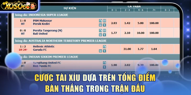Cược tài xỉu dựa trên tổng điểm bàn thắng trong trận đấu